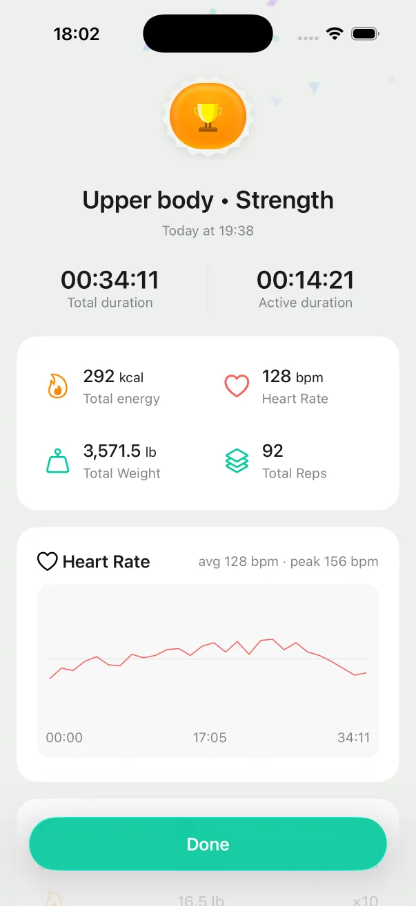 Dorsi completed workout summary with duration, heart rate, energy, total weight, and reps